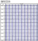 resultatet gått ner mer än 15 percentiler bör barnet följas noggrant följande år och uppföljande bedömning gärna göras redan om 1 år.