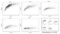 ca/system/tenon/assets/attachments/000/000/222/original/tabulated_ gmfm66_percentiles.pdf Steven E et al.