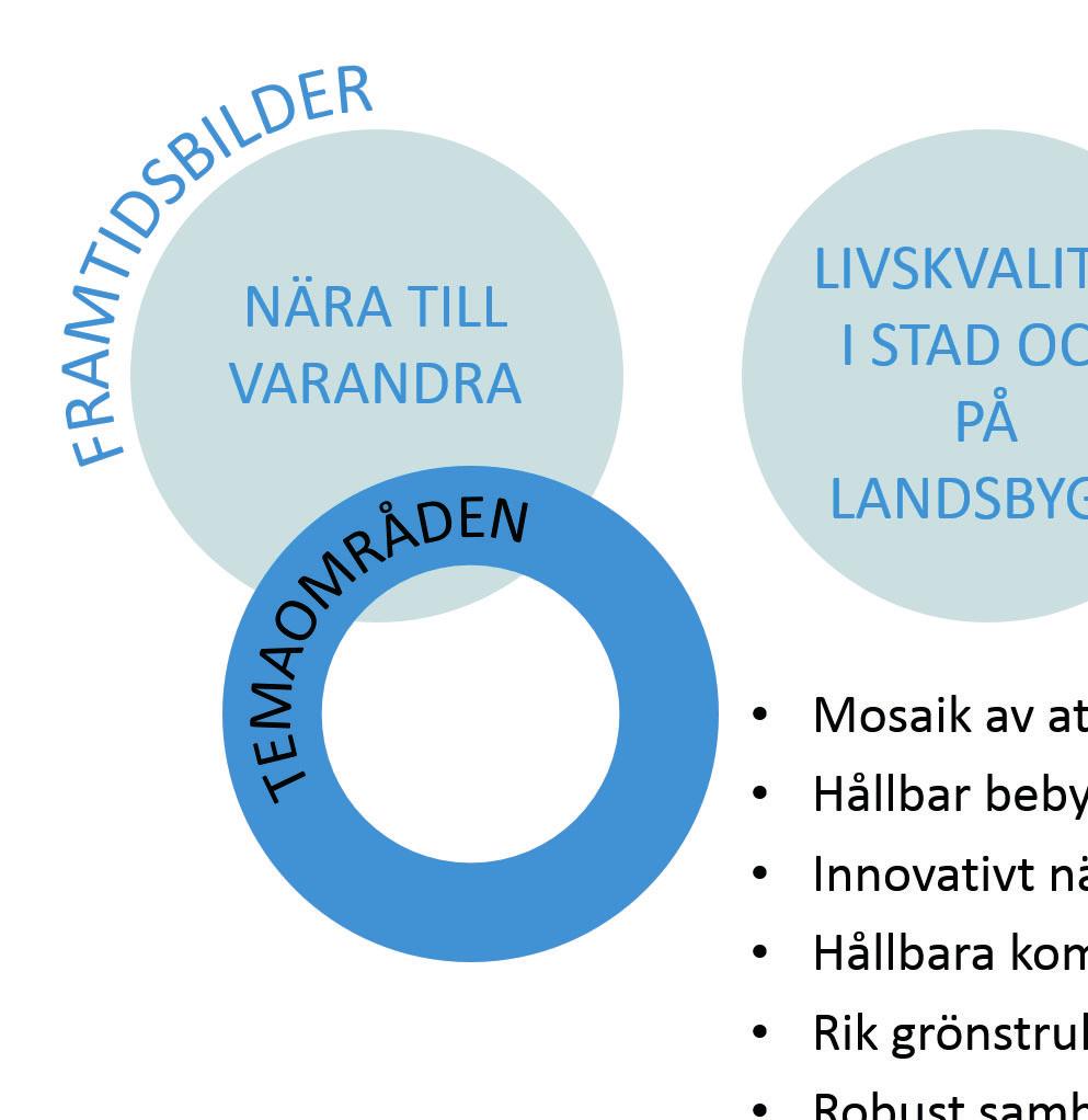 Vision och framtidsbilder Ledstjärnan för kommunens arbete är Vision för Ronneby (KF 377/2016). Kommunens vision har varit en av utgångspunkt för arbetet med kommunens nya översiktsplan.
