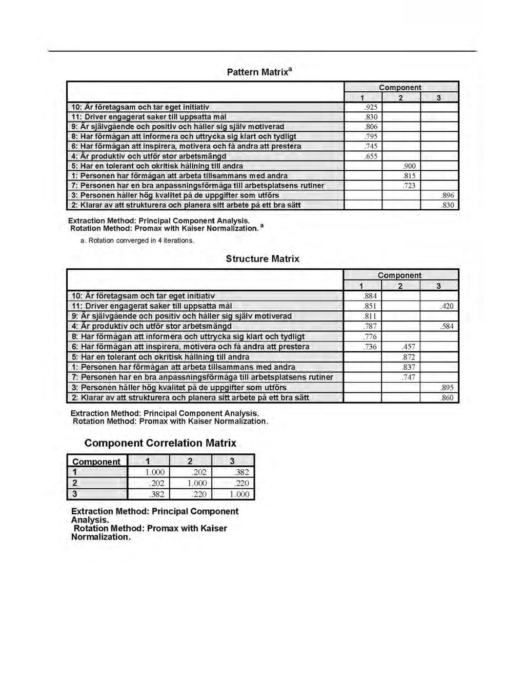 BILAGA D1 (forts) Pattern Matrix' 10: Ar företagsam och tar eget initiativ 11: Driver engagerat saker till uppsatta mål 9: Ar självgående och positiv och håller sig själv motiverad 8: Har förmågan
