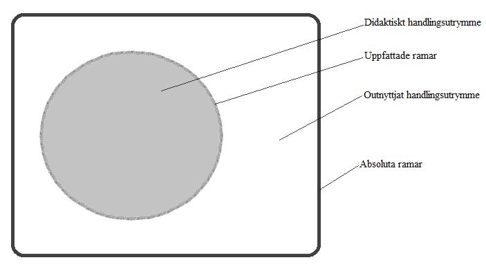 ramfaktorer (2008:59), går det att urskilja dessa ramar och samspelet