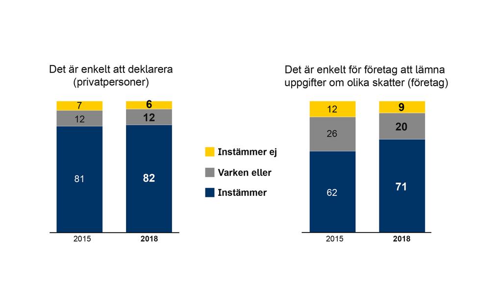 Skatteverket vill göra