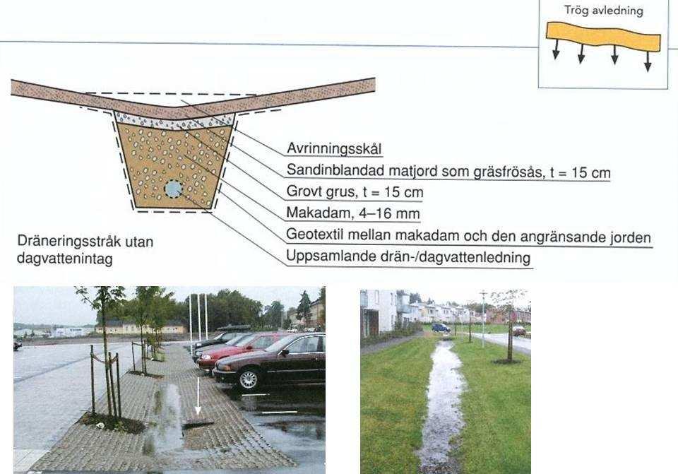 Avrinningsstråk med dränering Avrinningsstråkens funktion är i första hand att ta hand om det dagvatten som inte infiltrerar, tas upp av växter eller avdunstar, utan avrinner på ytan.