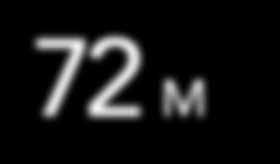 ) 11 96 % 12 12 95 % 13 13 97 % 14 14 95 % 15 15 96 % 16 16 Returgrad 94