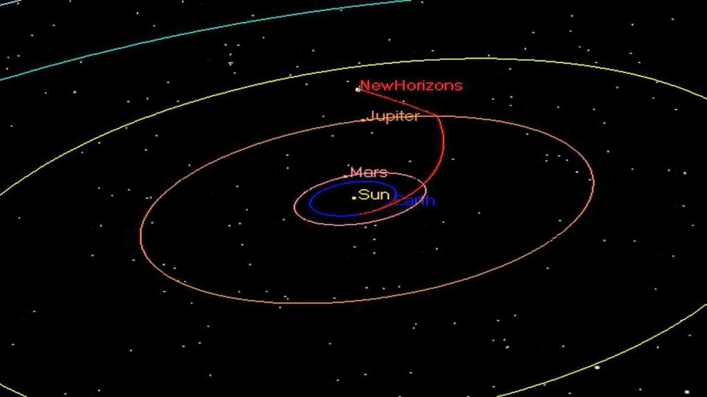 kvar i den. New Horizons färd Den 19, januari januari 2006 sändes sonden New Horizons upp från Cape Canaveral i Florida, i första hand för att studera Pluto.