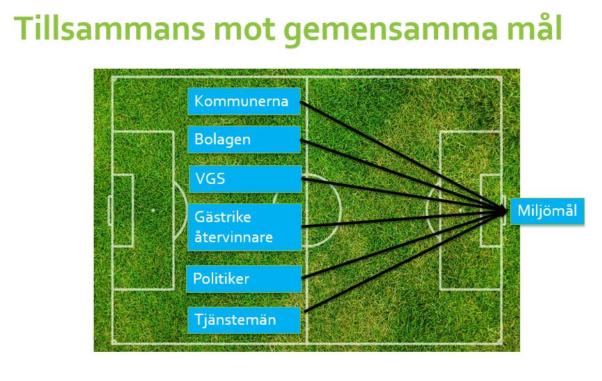 Samverkan och nyttor Själva grundtanken med bildandet av kommunalförbundet Gästrike återvinnare är att samverkan ska ge ökad nytta för alla de samverkande parterna, i detta fall de fem kommunerna