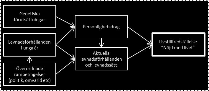 17 Även i denna typ av analys bekräftas värdet av att umgås med andra. Både nöjet av och det meningsfulla i att göra något ökar för de flesta aktiviteter när de görs tillsammans med andra.