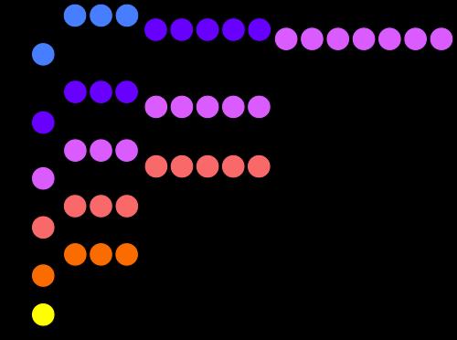 Atomen enligt kvantmekanik jmf med Periodiska Systemet!