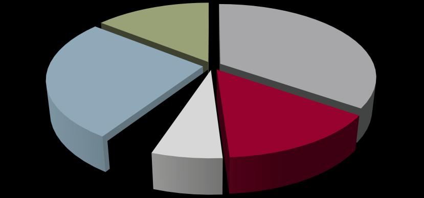 Sammanställning av ISF:s verksamhet 2018 Figur 1.