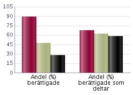 Skolbladet presenterar den valda skolenhetens senast publicerade statistik Uppgifterna avser elever, modersmålsundervisning, lärare, nationella prov, terminsbetyg och slutbetyg Observera att om