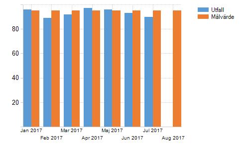 Avtalstrohet Avtalstrohet Totalt utfall för