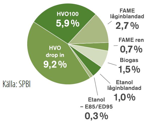 Effektivisering, ny teknik och innovationer och bränslen Energieffektivisering Biobränslen 260 g/km Nya personbilars koldioxidutsläpp i Sverige och EU 240 220 200 180 160 140 120 100 1978 1980 1982