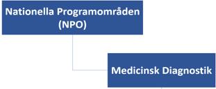 samordnar och driver frågor avseende diagnostiska standarder och krav i nätverket