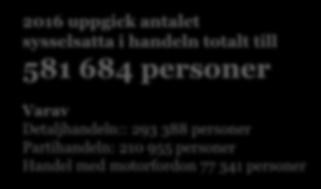 År 2016 arbetade 12,0 procent av alla sysselsatta i Sverige (privat och offentlig sektor) inom handeln, vilket gör handeln till den största branschen inom näringslivet.