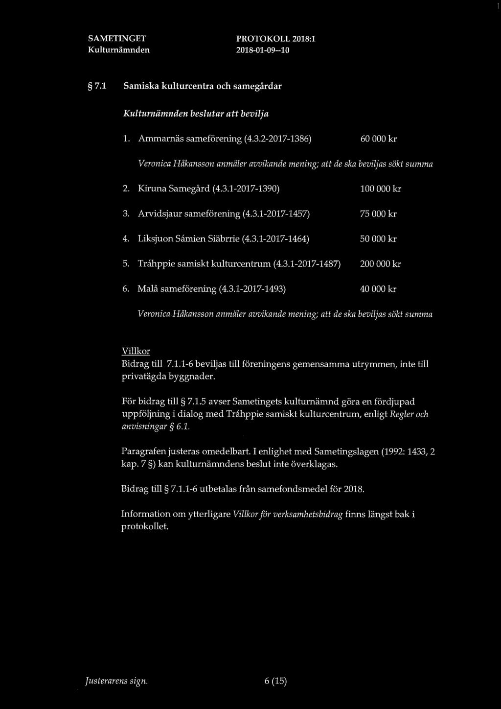 7.1 Samiska kulturcentra och samegårdar beslutar bevilja 1. Ammarnäs sameförening (4.3.2-2017-1386) 60 000 kr Veronica Håkansson anmäler avvikande mening; de ska beviljas sökt summa 2.