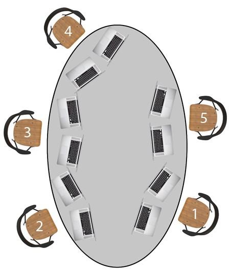 Deltagarna placerades runt ett bord på bestämda platser med två bärbara datorer på varje plats enligt Figur 3.