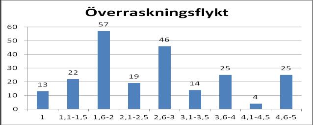 med eller vara hos testledaren.