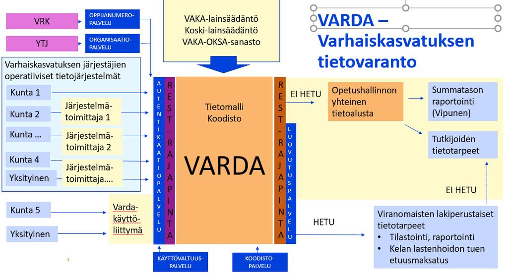 Kommunerna producerar uppgifterna för Varda Utbildningsstyrelsens föreskrift, anvisning och uppgiftsförteckning Lagen om