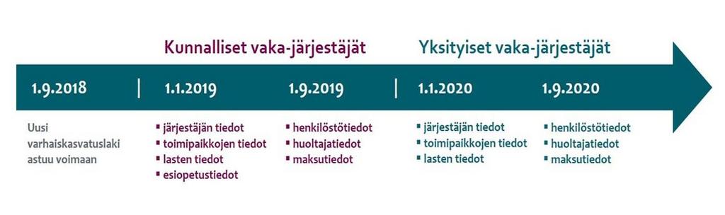 Övergripande tidsschema för utvecklingen