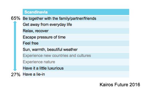 KAIROS FUTURE Consultants for Strategic Futures cations eller sve-mester i ko lvattnet av ett allt mer effektivt vardagsliv och hållbarhetsfokus.