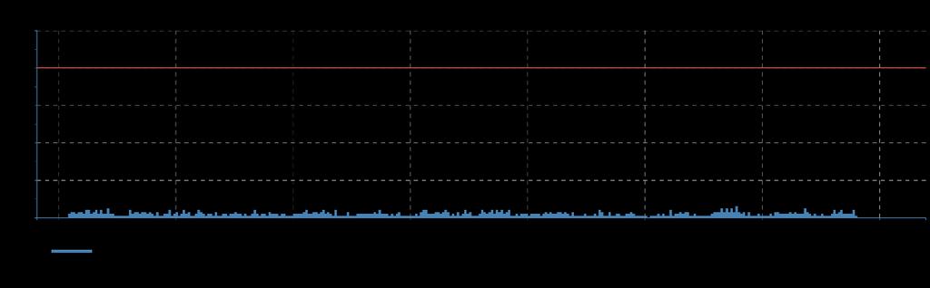 Även Trafikverket har satt upp riktlinjer för komfortvibrationer i skriften TDOK 2014:1021 (v 3.0 daterad 2017-09-11).