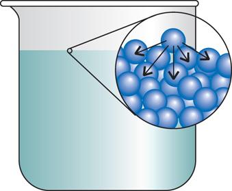 Ytspänning Uppstår från nettoattraktion in i vätskan Stark växelverkan som i vatten (vätebindningar) och kvicksilver
