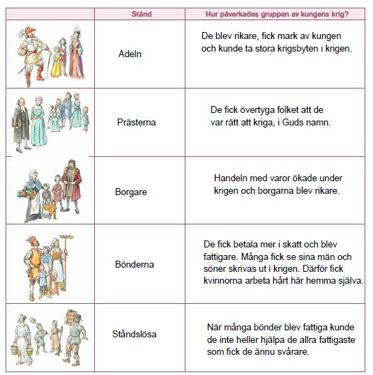 Sidan 28 19. a) b) Tumme upp för adeln och borgare.