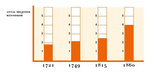 Sidan 54 28. a) Sidan 55 b) Ny mark odlades upp av bönderna.