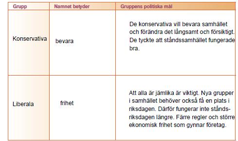 Sverige styrde över Norge därför är Sverige störst.