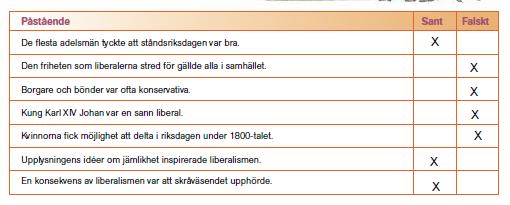 33. a) Ett samhälle som är indelat i grupperna adel, präster, borgare och bönder. b) Läkare, brukspatroner, ämbetsmän, officerare och advokater.