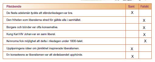 33. a) Ett samhälle som är indelat i grupperna adel, präster, borgare och bönder. b) Läkare, brukspatroner, ämbetsmän, officerare och advokater.