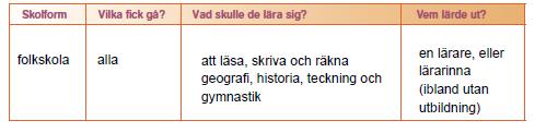 Därför krävde dessa grupper även att få politisk makt få platser i riksdagen. Sidan 59 34. Sidan 60 35. a) Liberalerna b) Kungen förbjöd tidningen Aftonbladet.