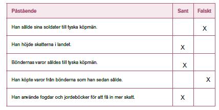 Sidan 8 9. Gustav hade tidigare kidnappats av danskarna och förts till Danmark. Hans far hade avrättats vid Stockholms blodbad. 10. Elevens eget svar.