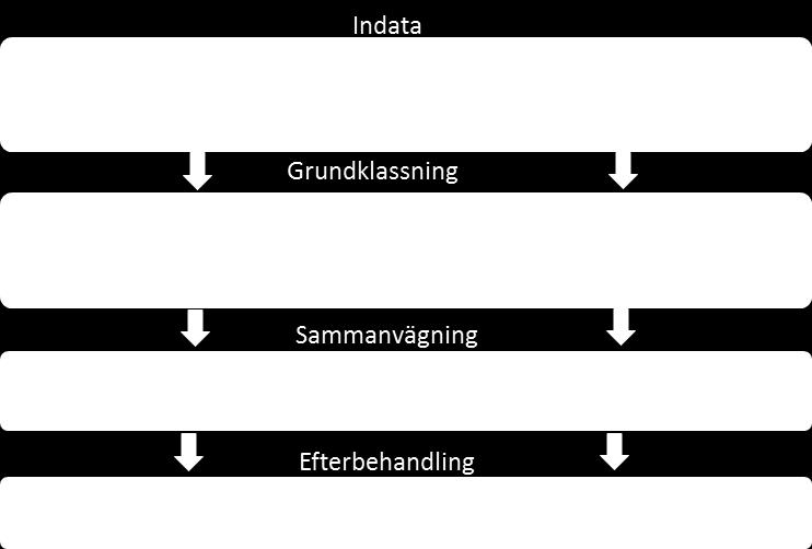 För fjällnära skogsmark används även underlaget temperatursumma.