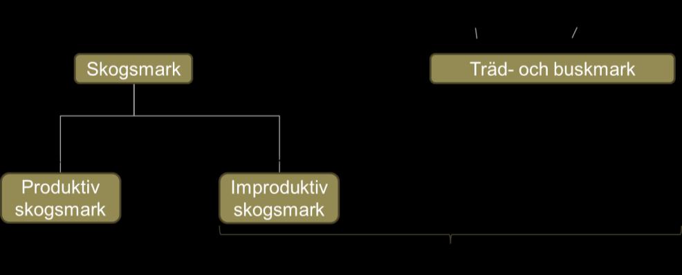 2 Produktbeskrivning 2.