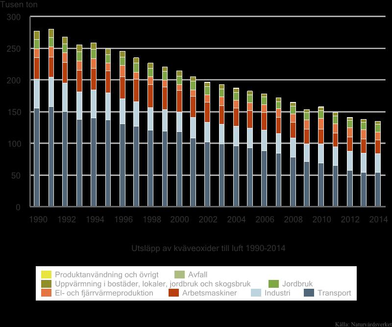 Regeringen tillsatte 2016 en utredning med uppgift att bland annat analysera om en skatt skulle vara mer verkningsfull än befintligavgift.