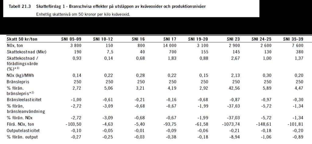 Bilaga 1.