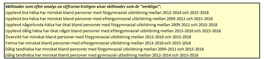 2 Skillnad över tid, utifrån