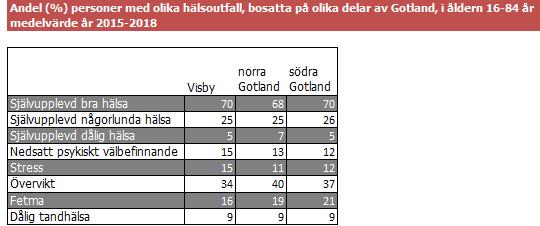 Regionstyrelseförvaltningen RSF