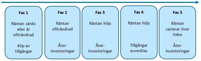 Diagram 5.