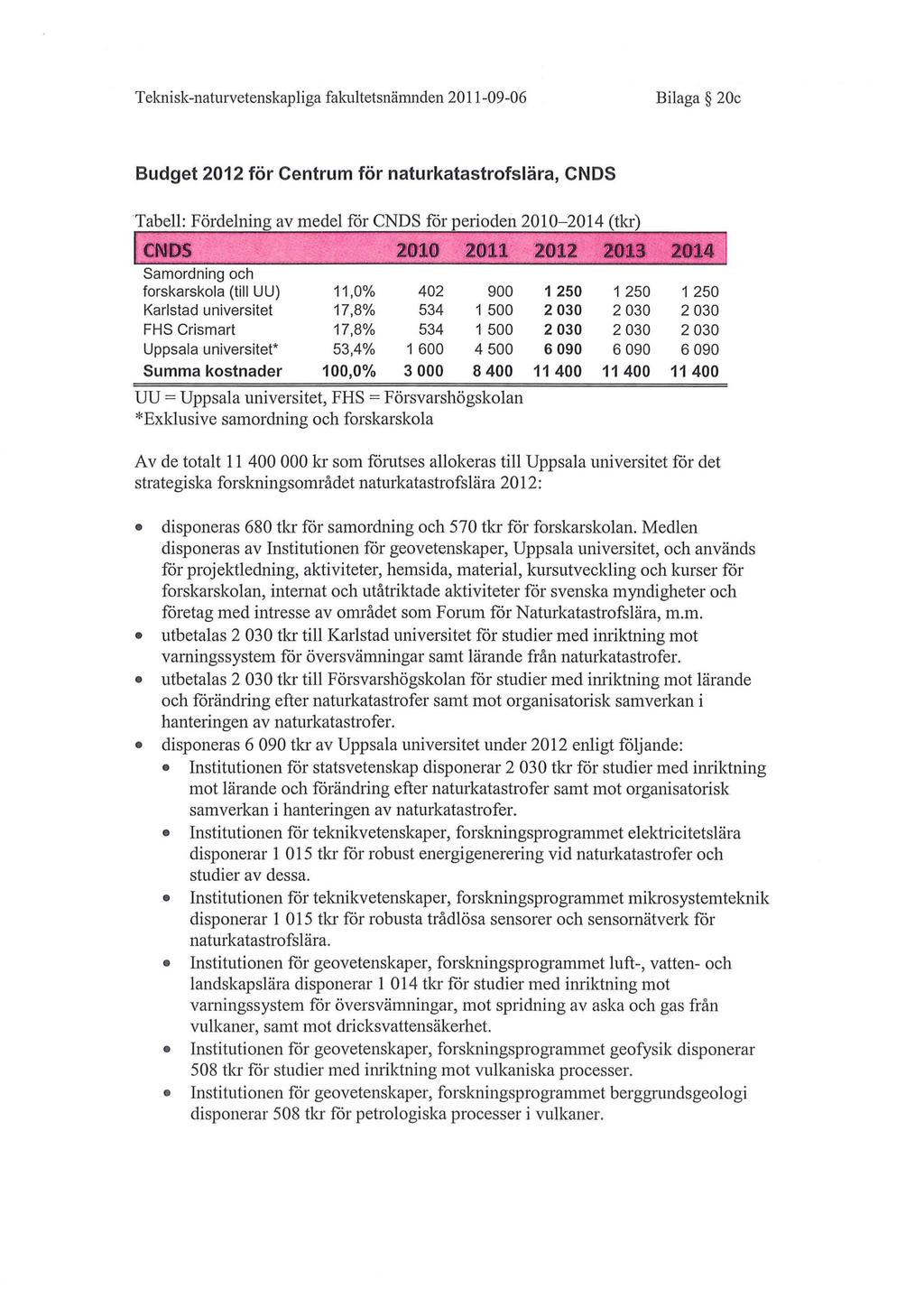Teknisknaturvetenskapliga fakultetsnämnden 20110906 Bilaga 20c Budget 2012 för Centrum för naturkatastrfslära, CDS Tabell: Fördelning av medel för CDS får periden 20102014 (tkr) Samrdning ch