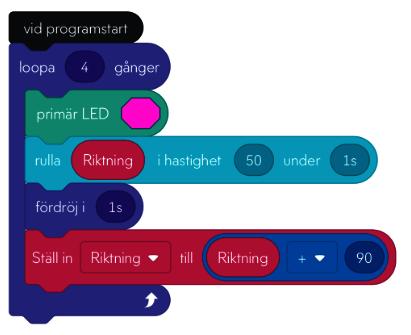 Gång två som loopen körs har variabel riktning värdet 90, tredje gången värdet 180 och fjärde gången värdet 270.