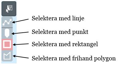 För att välja kartobjekt via alternativen Selektera med linje och Selektera med frihand polygon klicka först på alternativets symbol och sedan i kartan där linjen eller polygonen (ytan) ska börja.