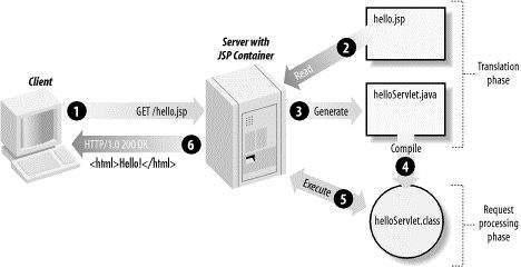 JSP 12 JSTL: JSP Standard Tag Library <%@ taglib uri = "http://java.