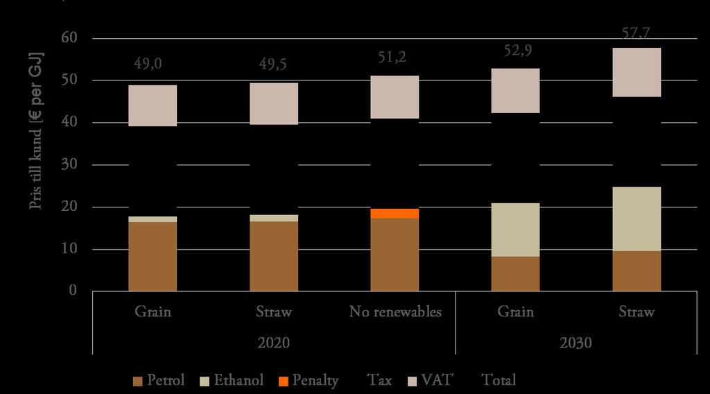 Reduktionsplikt 2020-2030 OPUBLICERAT Lantz, M., Prade, T.