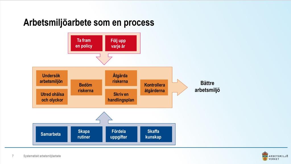 Systematiskt