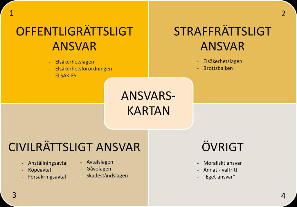 Vem ansvarar?
