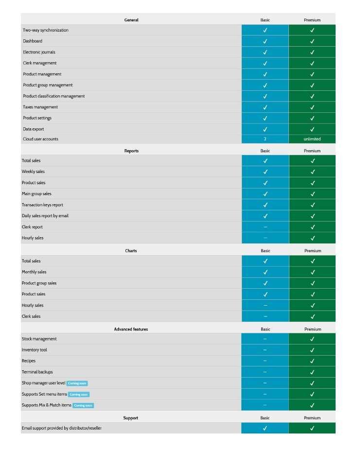 Välj SalesBO Basic eller Premium Backoffice funktionerna i molnet är särskilt bra för restauranger och butiker.