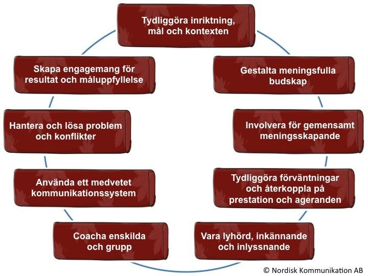 Närmaste