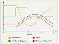 Functional process with input and output what it